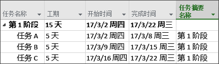 “任务摘要名称”列