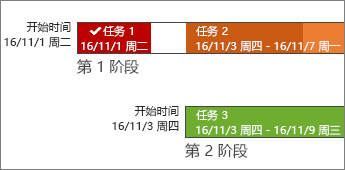 日程表栏，包含标签和任务进度